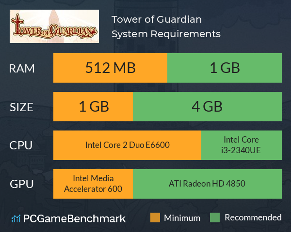 Tower of Guardian System Requirements PC Graph - Can I Run Tower of Guardian