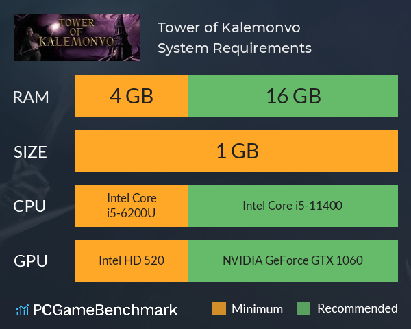Tower of Kalemonvo System Requirements PC Graph - Can I Run Tower of Kalemonvo