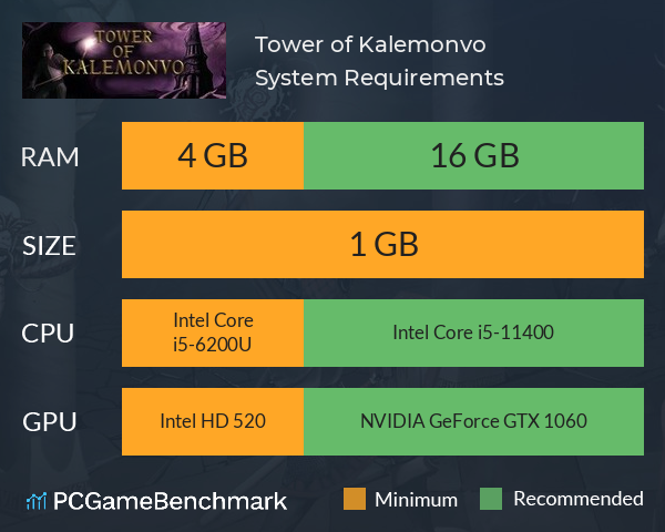 Tower of Kalemonvo System Requirements PC Graph - Can I Run Tower of Kalemonvo