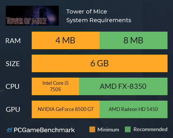 Tower of Mice System Requirements PC Graph - Can I Run Tower of Mice Tower of Mice System Requirements PC Graph - Can I Run Tower of Mice