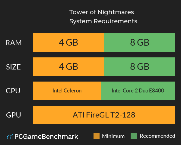 Tower of Nightmares System Requirements PC Graph - Can I Run Tower of Nightmares Tower of Nightmares System Requirements PC Graph - Can I Run Tower of Nightmares