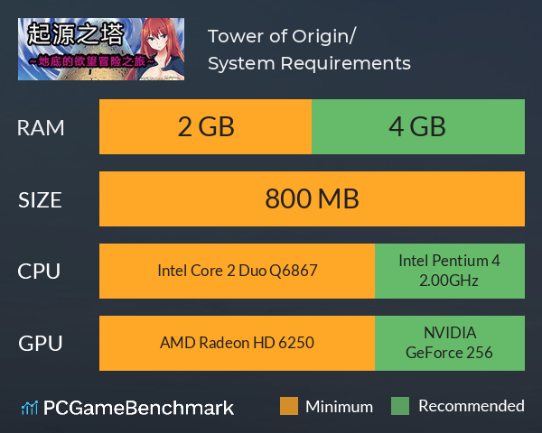 Tower of Origin/起源之塔~地底的欲望探险之旅~ System Requirements PC Graph - Can I Run Tower of Origin/起源之塔~地底的欲望探险之旅~