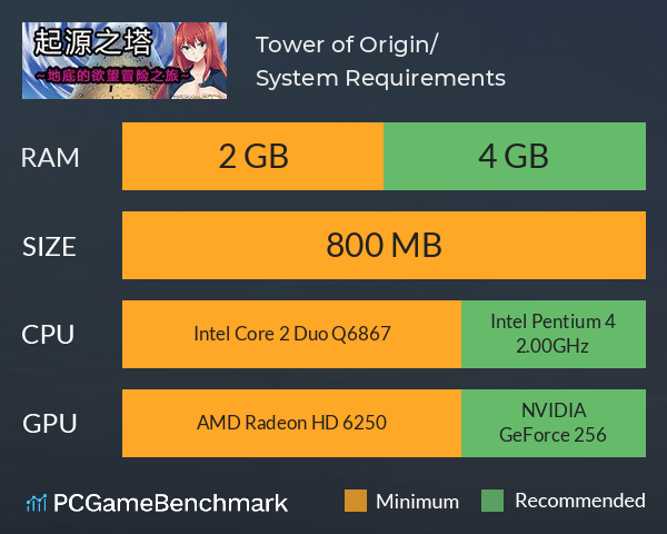 Tower of Origin/起源之塔~地底的欲望探险之旅~ System Requirements PC Graph - Can I Run Tower of Origin/起源之塔~地底的欲望探险之旅~ Tower of Origin/起源之塔~地底的欲望探险之旅~ System Requirements PC Graph - Can I Run Tower of Origin/起源之塔~地底的欲望探险之旅~