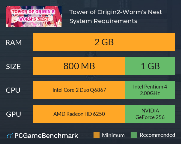 Tower of Origin2-Worm's Nest System Requirements PC Graph - Can I Run Tower of Origin2-Worm's Nest