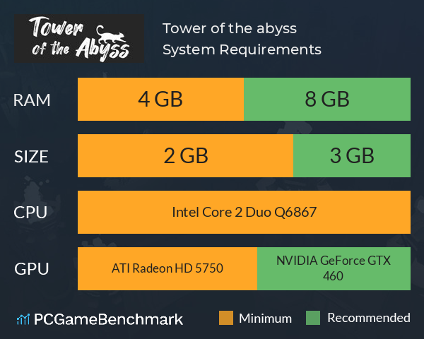 Tower of the abyss System Requirements PC Graph - Can I Run Tower of the abyss