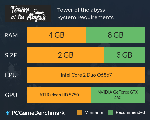 Tower of the abyss System Requirements PC Graph - Can I Run Tower of the abyss Tower of the abyss System Requirements PC Graph - Can I Run Tower of the abyss