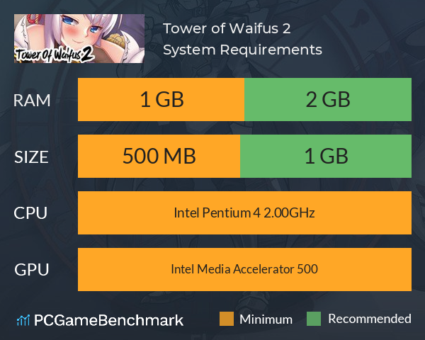 Tower of Waifus 2 System Requirements PC Graph - Can I Run Tower of Waifus 2