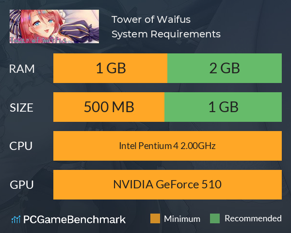 Tower of Waifus System Requirements PC Graph - Can I Run Tower of Waifus