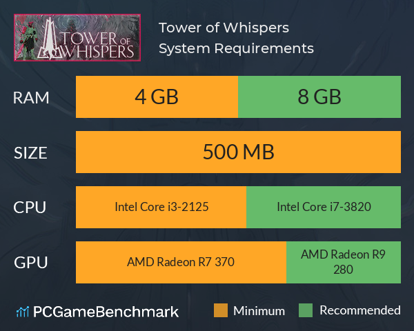 Tower of Whispers System Requirements PC Graph - Can I Run Tower of Whispers Tower of Whispers System Requirements PC Graph - Can I Run Tower of Whispers