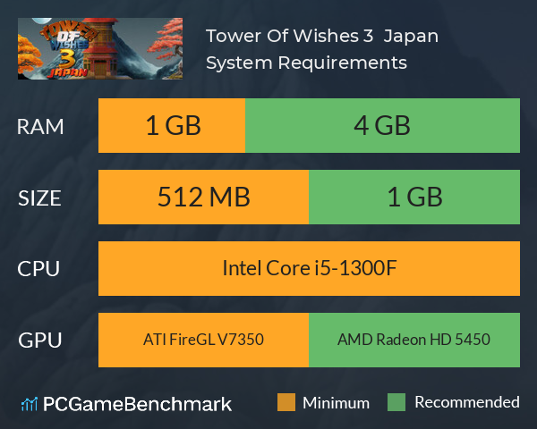 Tower Of Wishes 3 : Japan System Requirements PC Graph - Can I Run Tower Of Wishes 3 : Japan Tower Of Wishes 3 : Japan System Requirements PC Graph - Can I Run Tower Of Wishes 3 : Japan