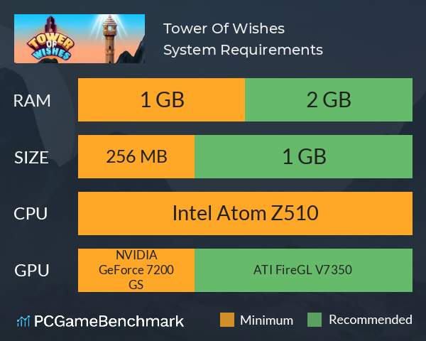 Tower Of Wishes System Requirements PC Graph - Can I Run Tower Of Wishes