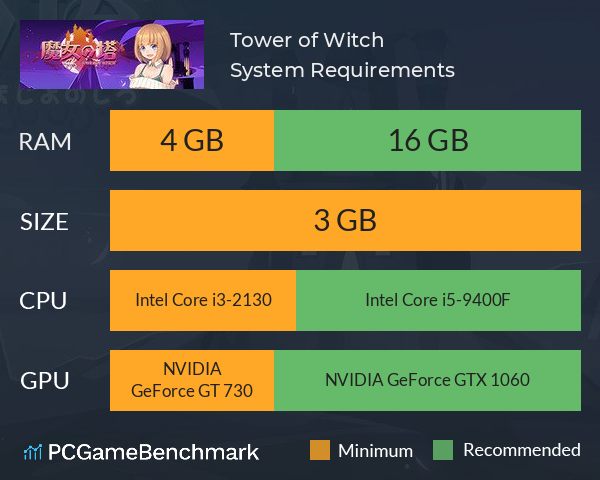 Tower of Witch System Requirements PC Graph - Can I Run Tower of Witch