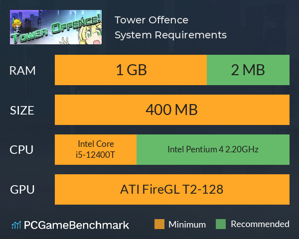 Tower Offence! System Requirements PC Graph - Can I Run Tower Offence! Tower Offence! System Requirements PC Graph - Can I Run Tower Offence!