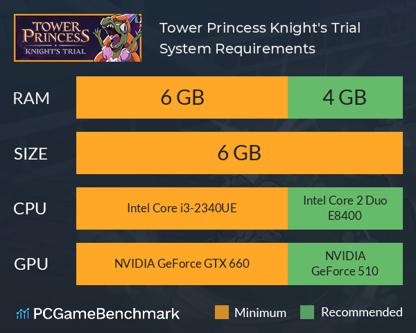 Tower Princess: Knight's Trial System Requirements PC Graph - Can I Run Tower Princess: Knight's Trial Tower Princess: Knight's Trial System Requirements PC Graph - Can I Run Tower Princess: Knight's Trial