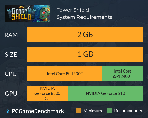 Tower Shield System Requirements PC Graph - Can I Run Tower Shield Tower Shield System Requirements PC Graph - Can I Run Tower Shield