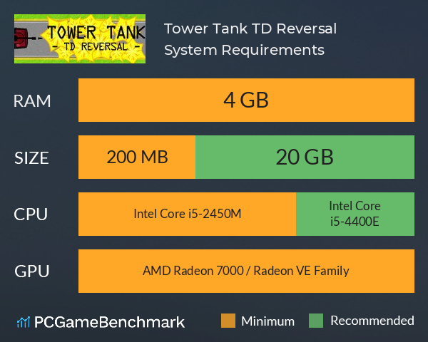 Tower Tank: TD Reversal System Requirements PC Graph - Can I Run Tower Tank: TD Reversal Tower Tank: TD Reversal System Requirements PC Graph - Can I Run Tower Tank: TD Reversal
