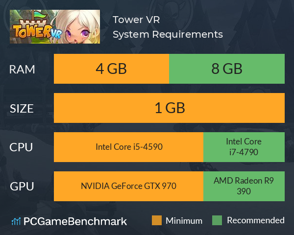 Tower VR System Requirements PC Graph - Can I Run Tower VR