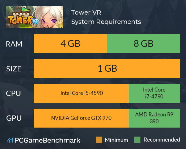 Tower VR System Requirements PC Graph - Can I Run Tower VR Tower VR System Requirements PC Graph - Can I Run Tower VR