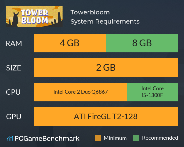 Towerbloom System Requirements PC Graph - Can I Run Towerbloom