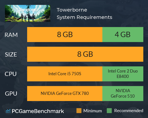 Towerborne System Requirements PC Graph - Can I Run Towerborne