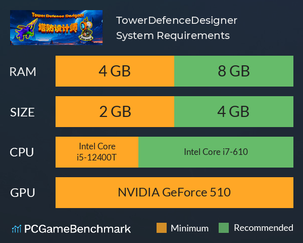 TowerDefenceDesigner System Requirements PC Graph - Can I Run TowerDefenceDesigner TowerDefenceDesigner System Requirements PC Graph - Can I Run TowerDefenceDesigner