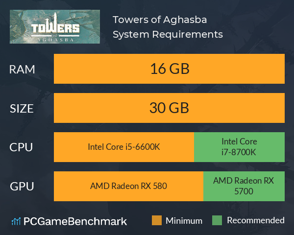 Towers of Aghasba System Requirements PC Graph - Can I Run Towers of Aghasba