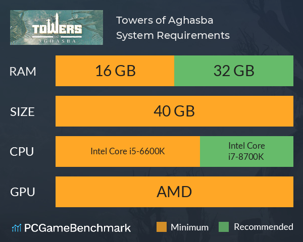 Towers of Aghasba System Requirements PC Graph - Can I Run Towers of Aghasba