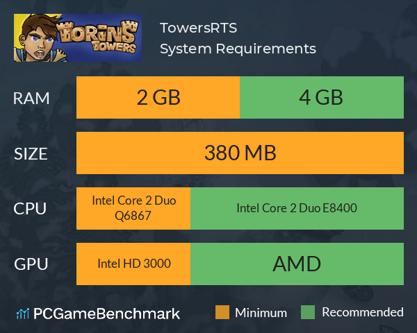 TowersRTS System Requirements PC Graph - Can I Run TowersRTS TowersRTS System Requirements PC Graph - Can I Run TowersRTS