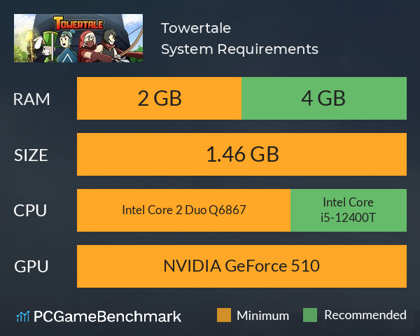 Towertale System Requirements PC Graph - Can I Run Towertale Towertale System Requirements PC Graph - Can I Run Towertale