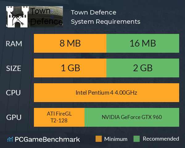 Town Defence System Requirements PC Graph - Can I Run Town Defence Town Defence System Requirements PC Graph - Can I Run Town Defence