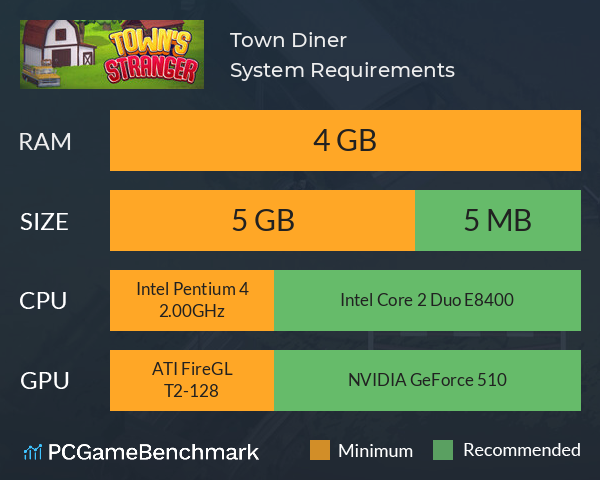 Town Diner System Requirements PC Graph - Can I Run Town Diner