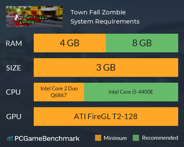 Town Fall Zombie System Requirements PC Graph - Can I Run Town Fall Zombie
