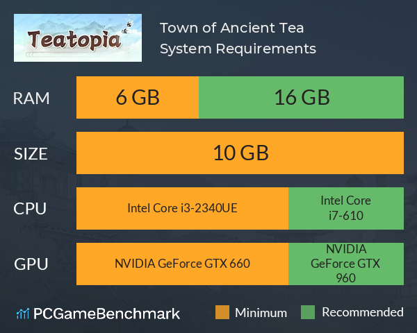 Town of Ancient Tea System Requirements PC Graph - Can I Run Town of Ancient Tea Town of Ancient Tea System Requirements PC Graph - Can I Run Town of Ancient Tea