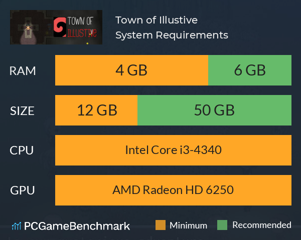 Town of Illustive System Requirements PC Graph - Can I Run Town of Illustive Town of Illustive System Requirements PC Graph - Can I Run Town of Illustive