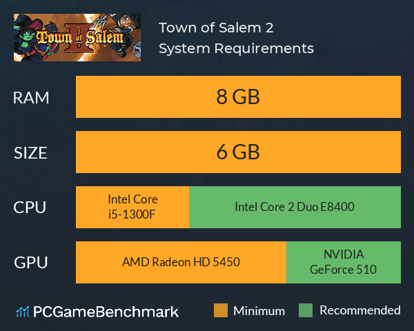 Town of Salem 2 System Requirements PC Graph - Can I Run Town of Salem 2