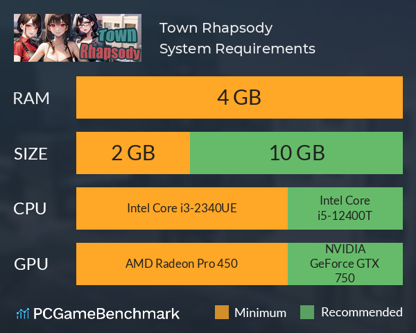 Town Rhapsody System Requirements PC Graph - Can I Run Town Rhapsody Town Rhapsody System Requirements PC Graph - Can I Run Town Rhapsody