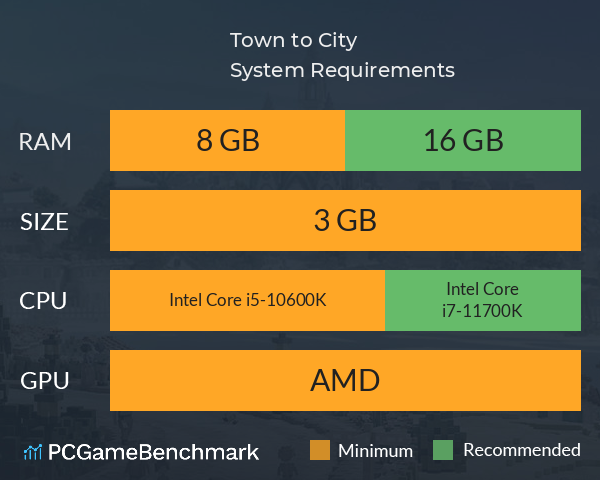 Town to City System Requirements PC Graph - Can I Run Town to City Town to City System Requirements PC Graph - Can I Run Town to City