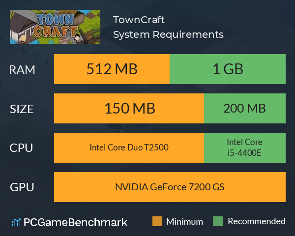 TownCraft System Requirements PC Graph - Can I Run TownCraft