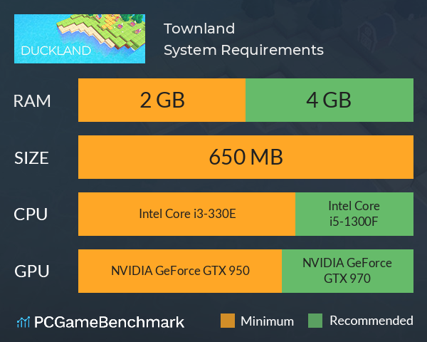 Townland System Requirements PC Graph - Can I Run Townland Townland System Requirements PC Graph - Can I Run Townland