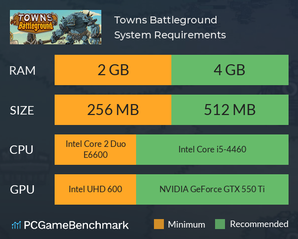 Towns Battleground System Requirements PC Graph - Can I Run Towns Battleground Towns Battleground System Requirements PC Graph - Can I Run Towns Battleground