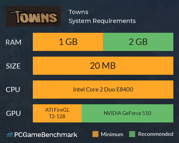 Towns System Requirements PC Graph - Can I Run Towns Towns System Requirements PC Graph - Can I Run Towns