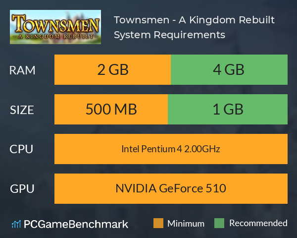 Townsmen - A Kingdom Rebuilt System Requirements PC Graph - Can I Run Townsmen - A Kingdom Rebuilt