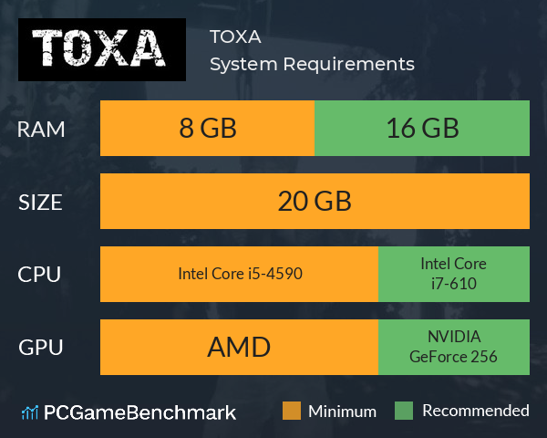 TOXA System Requirements PC Graph - Can I Run TOXA