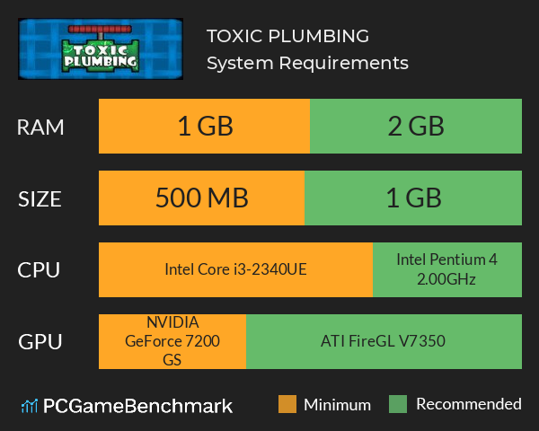 TOXIC PLUMBING System Requirements PC Graph - Can I Run TOXIC PLUMBING