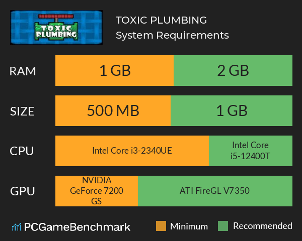 TOXIC PLUMBING System Requirements PC Graph - Can I Run TOXIC PLUMBING TOXIC PLUMBING System Requirements PC Graph - Can I Run TOXIC PLUMBING
