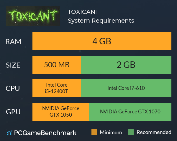 TOXICANT System Requirements PC Graph - Can I Run TOXICANT