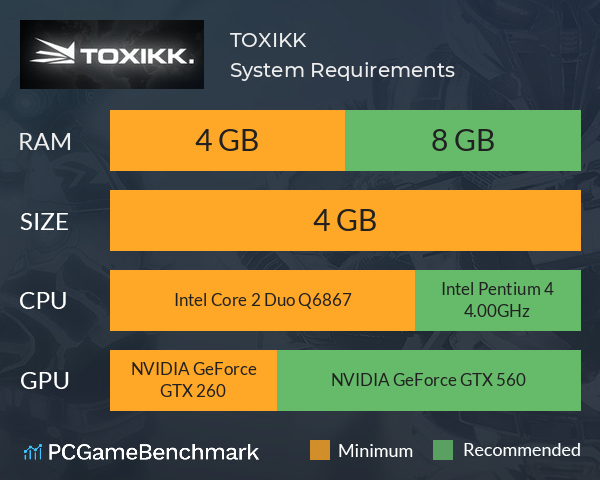 TOXIKK System Requirements PC Graph - Can I Run TOXIKK