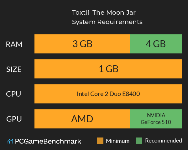 Toxtli & The Moon Jar System Requirements PC Graph - Can I Run Toxtli & The Moon Jar Toxtli & The Moon Jar System Requirements PC Graph - Can I Run Toxtli & The Moon Jar