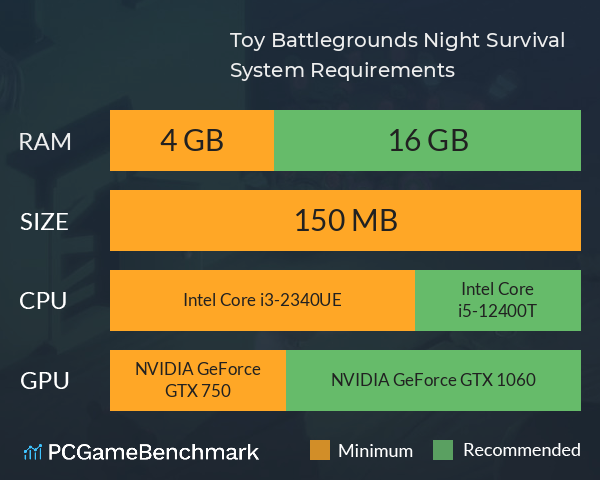 Toy Battlegrounds: Night Survival System Requirements PC Graph - Can I Run Toy Battlegrounds: Night Survival Toy Battlegrounds: Night Survival System Requirements PC Graph - Can I Run Toy Battlegrounds: Night Survival