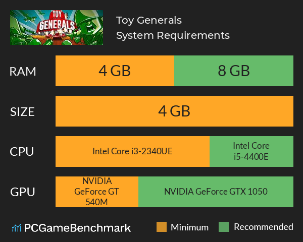 Toy Generals System Requirements PC Graph - Can I Run Toy Generals Toy Generals System Requirements PC Graph - Can I Run Toy Generals